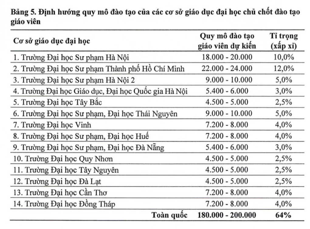 Định hướng có đại học quốc gia tại Huế và Đà Nẵng, thêm 4 đại học vùng - 4