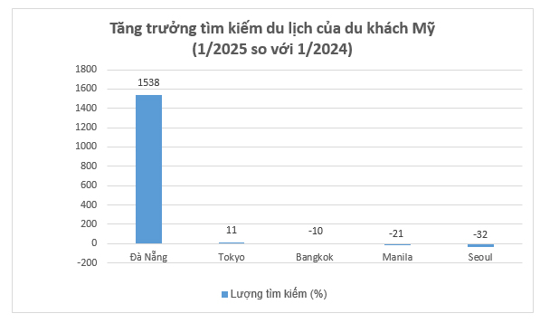 Nguồn: Agoda