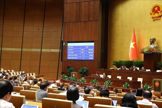 Quốc hội thông qua Nghị quyết của Quốc hội về thí điểm về một số cơ chế, chính sách đặc thù phát triển nhà ở xã hội. Ảnh: TTXVN
