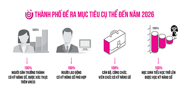 Đồ họa: MAI ANH