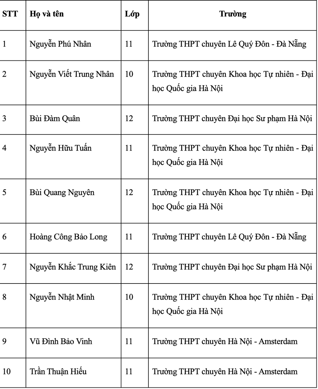 Học sinh Đà Nẵng vô địch Olympic Trí tuệ nhân tạo toàn quốc 2025 - 3 Học sinh Đà Nẵng vô địch Olympic Trí tuệ nhân tạo toàn quốc 2025 - 3